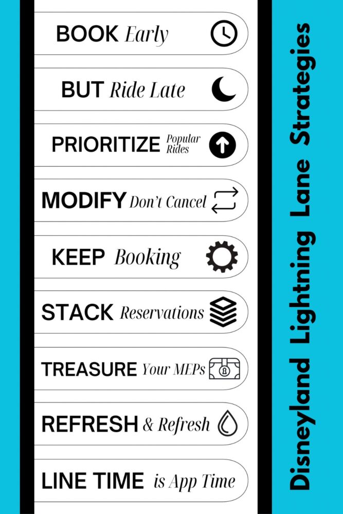 Graphic representing the nine strategies for Lightning Lane Multi Pass described in the accompanying article. They say: Book Early, But Ride Late, Prioritize Popular Rides, Modify Don’t Cancel, Keep Booking, Stack Reservations, Treasure Your MEPs, Refresh and Line Time is App Time.